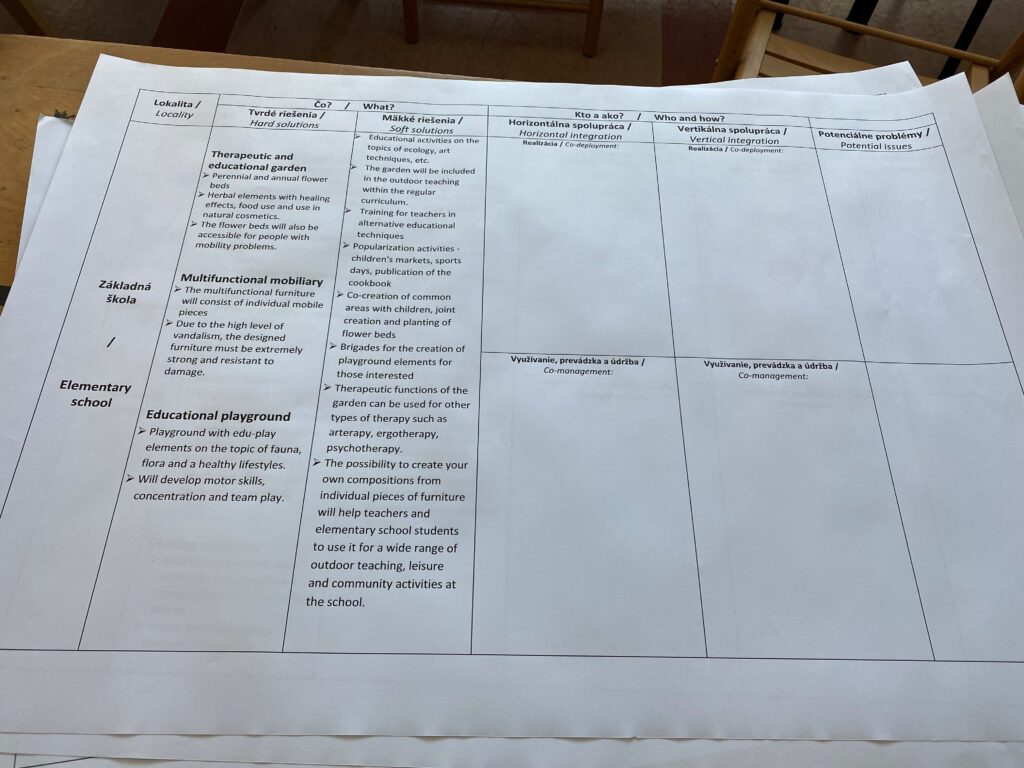 the Integration exercise template adapted and translated in Slovakian printed as big posters